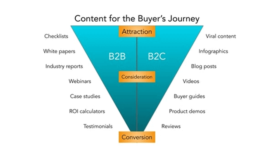 Tactici de marketing b2b