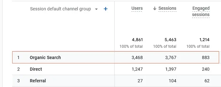 Exemplu rezultate seo site companie industriala